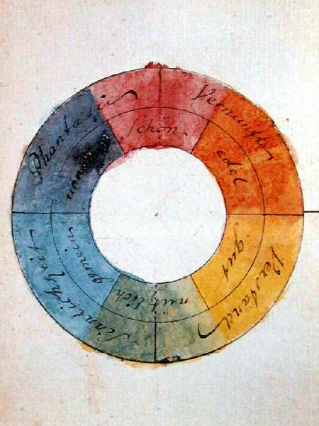 cerchio colori goethe